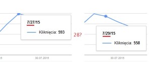google-search-console-28-lipca